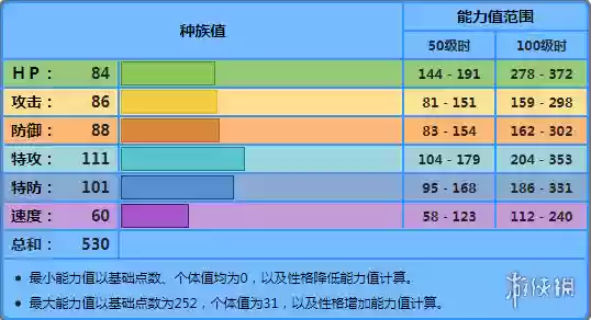 口袋妖怪晶灿钻石推荐阵容(晶灿钻石一周目强力精灵)插图5