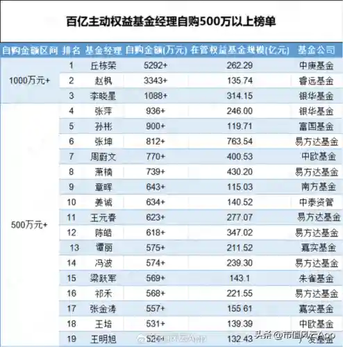 一千五百万经理阵容装备(nba2k20传奇经理最强阵容)插图3 一千五百万经理阵容装备(nba2k20传奇经理最强阵容)插图3