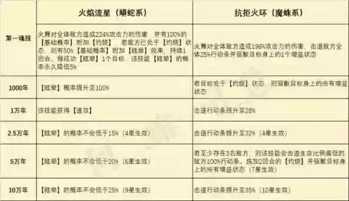 火舞没有奥斯卡阵容(狐狸城夺冠主力阵容)插图5