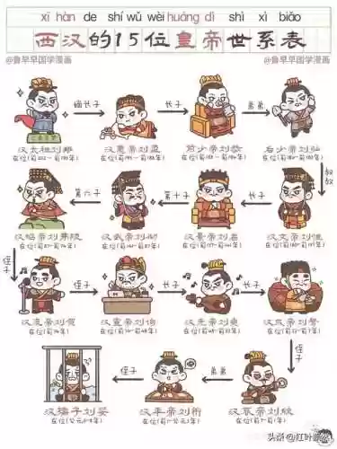 汉朝皇帝列表(汉朝历代帝王一览表)