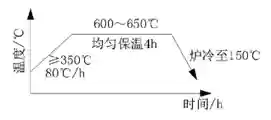 裂缝42阵容(地下城堡2开荒阵容)