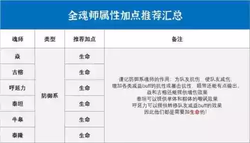 阵容搭配魂师对决加点攻略(魂师对决pve最强阵容)插图6
