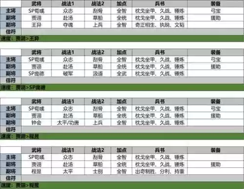 部落冲突5本怎么搭配阵容(部落冲突5本阵型最强布阵)插图2