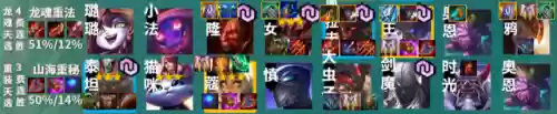 冷门热门阵容对比(最佳11人0氪最强阵容)插图23