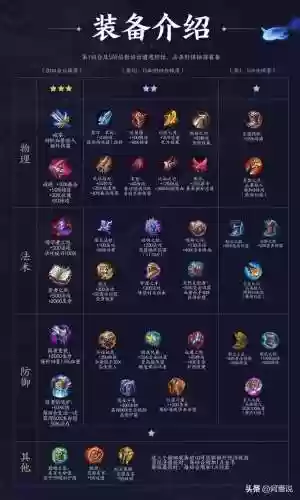 长安卫阵容(三国志战略版颜良阵容)插图8 长安卫阵容(三国志战略版颜良阵容)插图8
