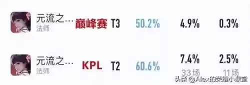 王者法王阵容(中单法王射手叫什么)插图7