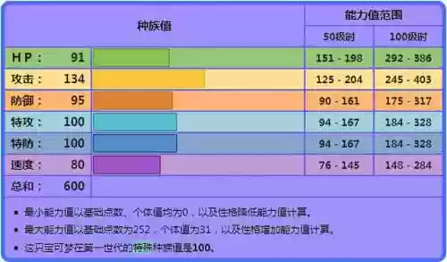 多鳞快龙阵容(口袋灵龙最强阵容)