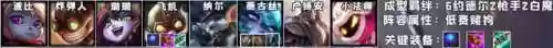 约德尔阵容站位装备(多多自走棋最变态阵容)插图5