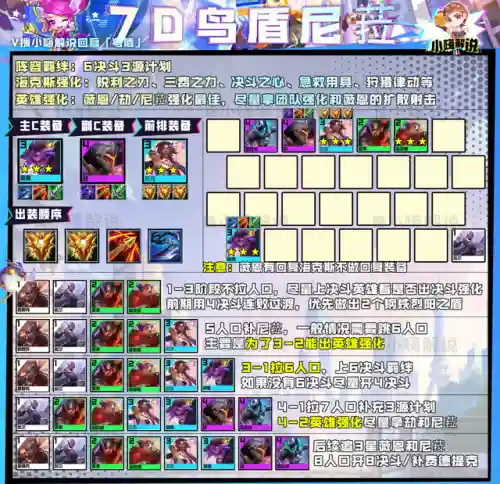 金铲铲阵容最好玩阵容(手机版金铲铲目前最强阵容)插图8