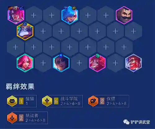 双城传说阵容梯度(双生幻想t0阵容推荐)插图9 双城传说阵容梯度(双生幻想t0阵容推荐)插图9