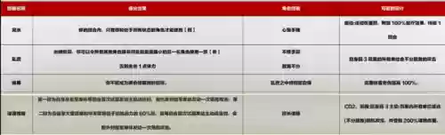 三国志贾诩阵容推荐谁(三国志2017贾诩队)插图3