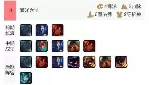 王者荣耀双剑合璧推荐阵容(王者荣耀最强二人阵容)插图8
