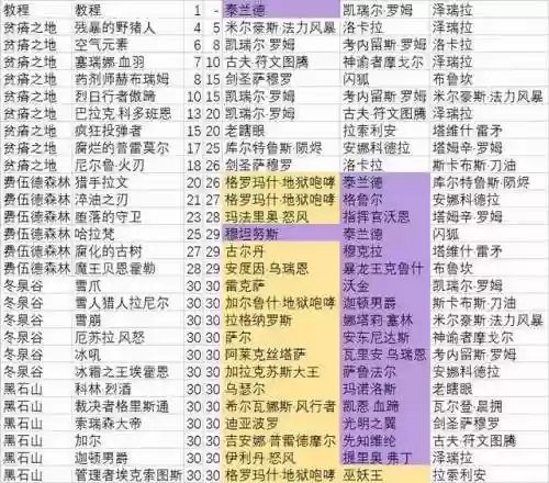 炉石佣兵模式坐牢阵容(炉石佣兵不更新了还玩吗)插图12