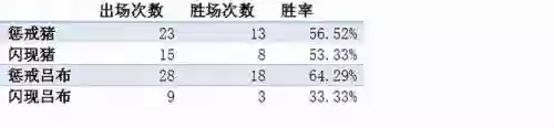 2021年季前赛阵容搭配(pk赛季阵容强度排行)插图7