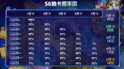 金铲铲之战的阵容在哪看(金铲铲之战推荐阵容怎么用)插图15