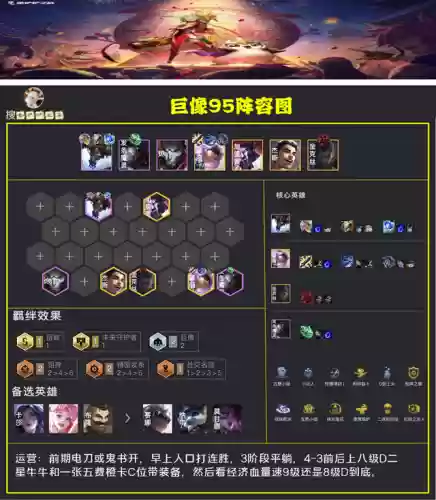 金蛋强势阵容(神一辉阵容搭配)插图4