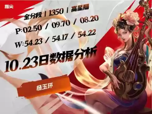 王者女英雄最强阵容是谁(王者荣耀女性角色哪个最厉害)插图4