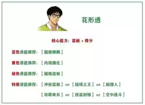 灌篮高手手游中锋搭配阵容(灌篮高手手游t0人物)插图7