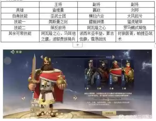 查理曼大帝李世民刘邦阵容(李世民和刘邦谁厉害)