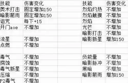 穆鲁开荒最佳阵容(开荒最舒服的阵容)插图4
