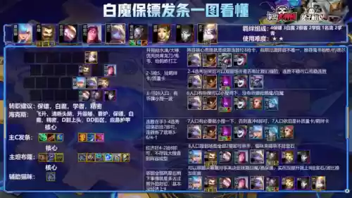 金铲铲双城阵容强度排行(金铲铲最强上分阵容)插图11
