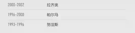 克雷斯波阵容(史瓦罗打法及阵容搭配方案)插图7
