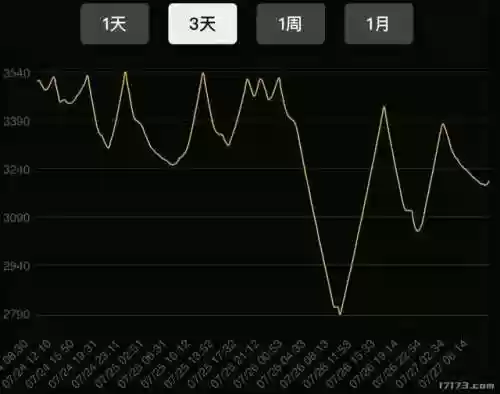 史诗之路二刀流阵容(强者之路排名第一阵容)插图2
