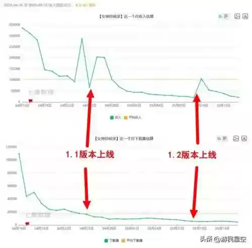 完美世界手游开服时间(2024年新区开服时间表最新)插图4