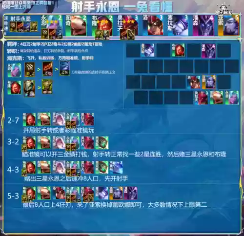 王者荣耀有好玩的阵容吗(王者什么阵容容易上分)插图5