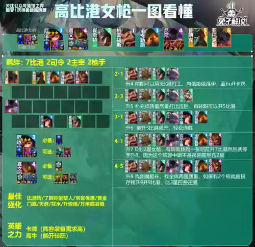 云顶女枪三角阵容(云顶之弈枪手阵容搭配推荐)插图2