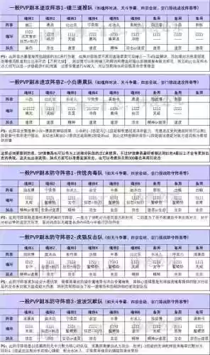魂师对决 千仞雪阵容(sp千仞雪的强势阵容推荐)插图6