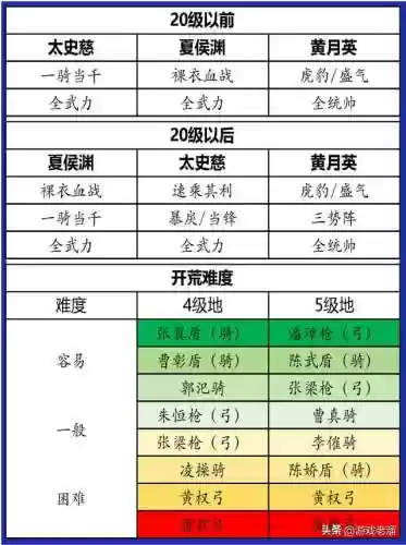 历代级阵容(宝可梦历代冠军阵容)插图7