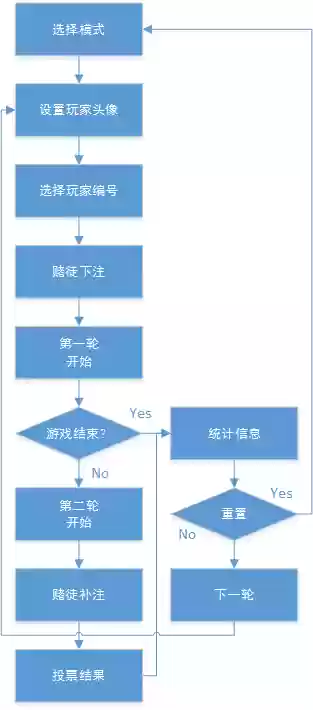 天黑请闭眼游戏规则及玩法(闭眼集合游戏图片)插图5