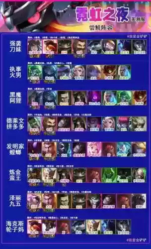 2022黑魔法师阿狸阵容(云顶之弈最新版本法师阵容搭配)