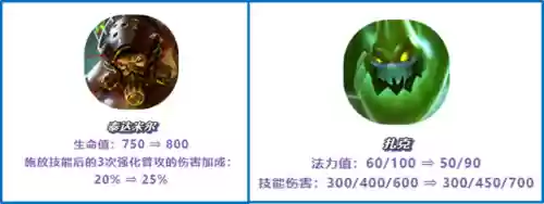 2.9阵容(原神t0阵容4.3版本)插图12