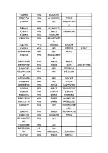 异度之刃2攻略(异度之刃2最值得培养的异刃)插图11