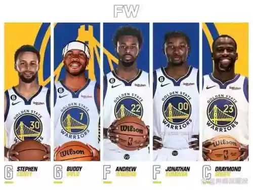 勇士队最佳的阵容名单(nba现役最强阵容)