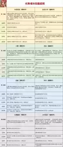 火舞没有奥斯卡阵容(狐狸城夺冠主力阵容)插图4