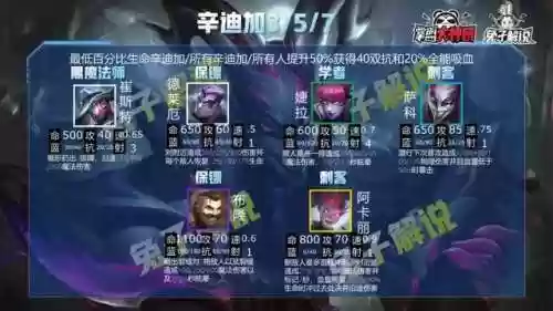 双城之战最全羁绊阵容(双城之战角色表)插图9