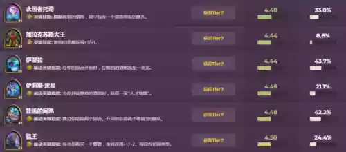 炉石战旗后期阵容排名最新(炉石战棋排行榜查询)插图15 炉石战旗后期阵容排名最新(炉石战棋排行榜查询)插图15