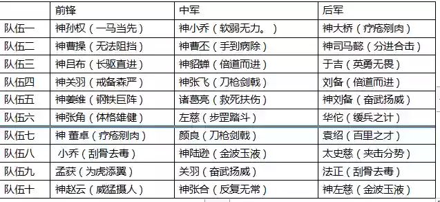 萌卡篮球三分阵容配置(萌神战姬最强阵容搭配)插图1