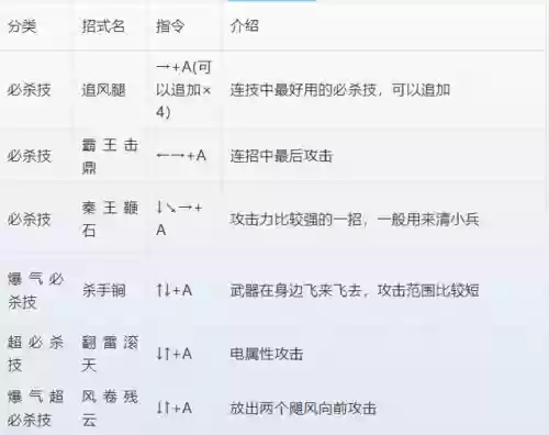 三国战纪3攻略出招表(三国战纪招式怎么玩怎么玩)插图14