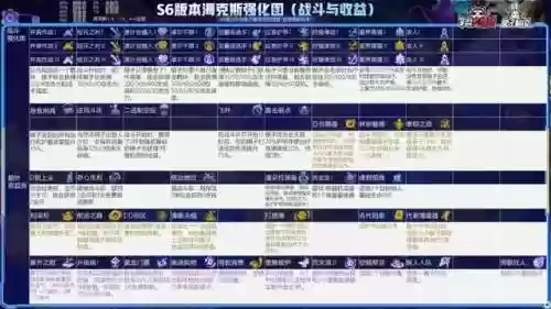 金铲铲之战的阵容在哪看(金铲铲之战推荐阵容怎么用)插图11