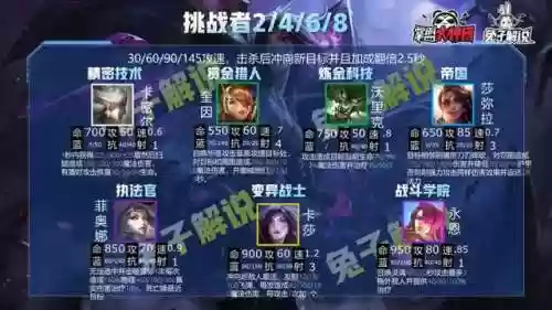 双城之战最全羁绊阵容(双城之战角色表)插图17