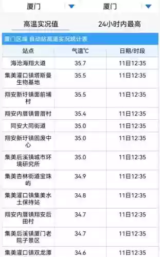 最新实时台风路径线路图(实时风向风速查询)插图1