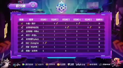 执事九五阵容(阴阳师契灵阵容平民)插图1
