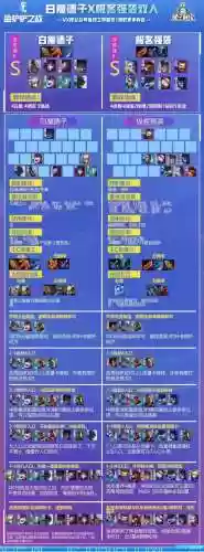 铲子442阵容(金铲铲之战枪手配什么阵容)插图4