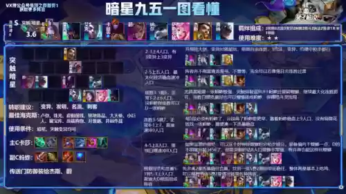 蚂蚱变异阵容(金铲铲之战蜘蛛主c阵容)插图5
