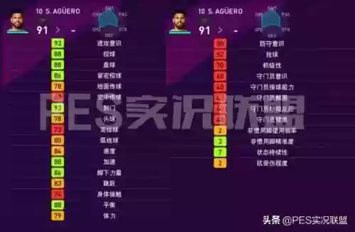 实况2020荷兰前锋阵容(实况足球10前锋排名)插图20 实况2020荷兰前锋阵容(实况足球10前锋排名)插图20