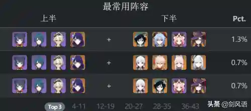 深渊阵容搭配2022(永生之海2023最快阵容图)插图3
